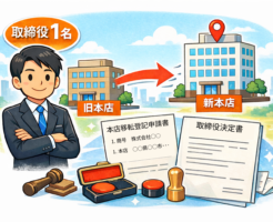 取締役1名のみの会社の本店移転登記